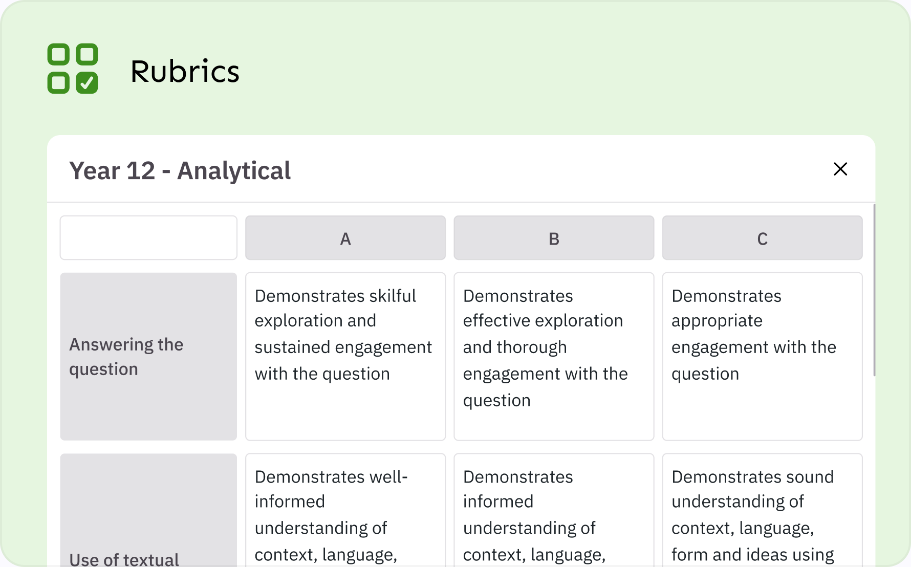 Rubric with A to C descriptors for answering the question, use of textual evidence and written expression